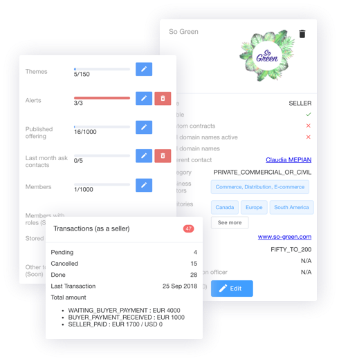 Back office tool screenshots of member vizualisation and quota management tool.