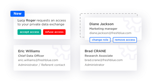 Platform screenshots of member's role management.