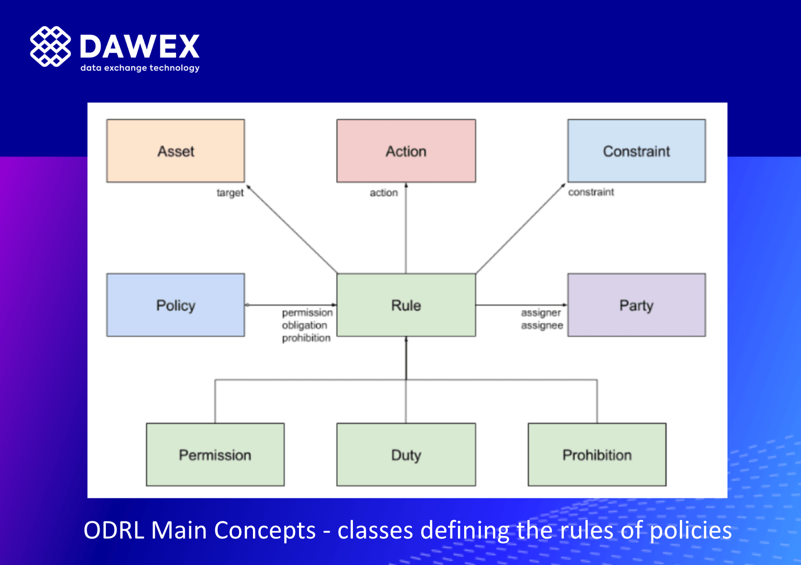 compliance-as-code-constraint-odrl compliance-as-code-constraint-odrl