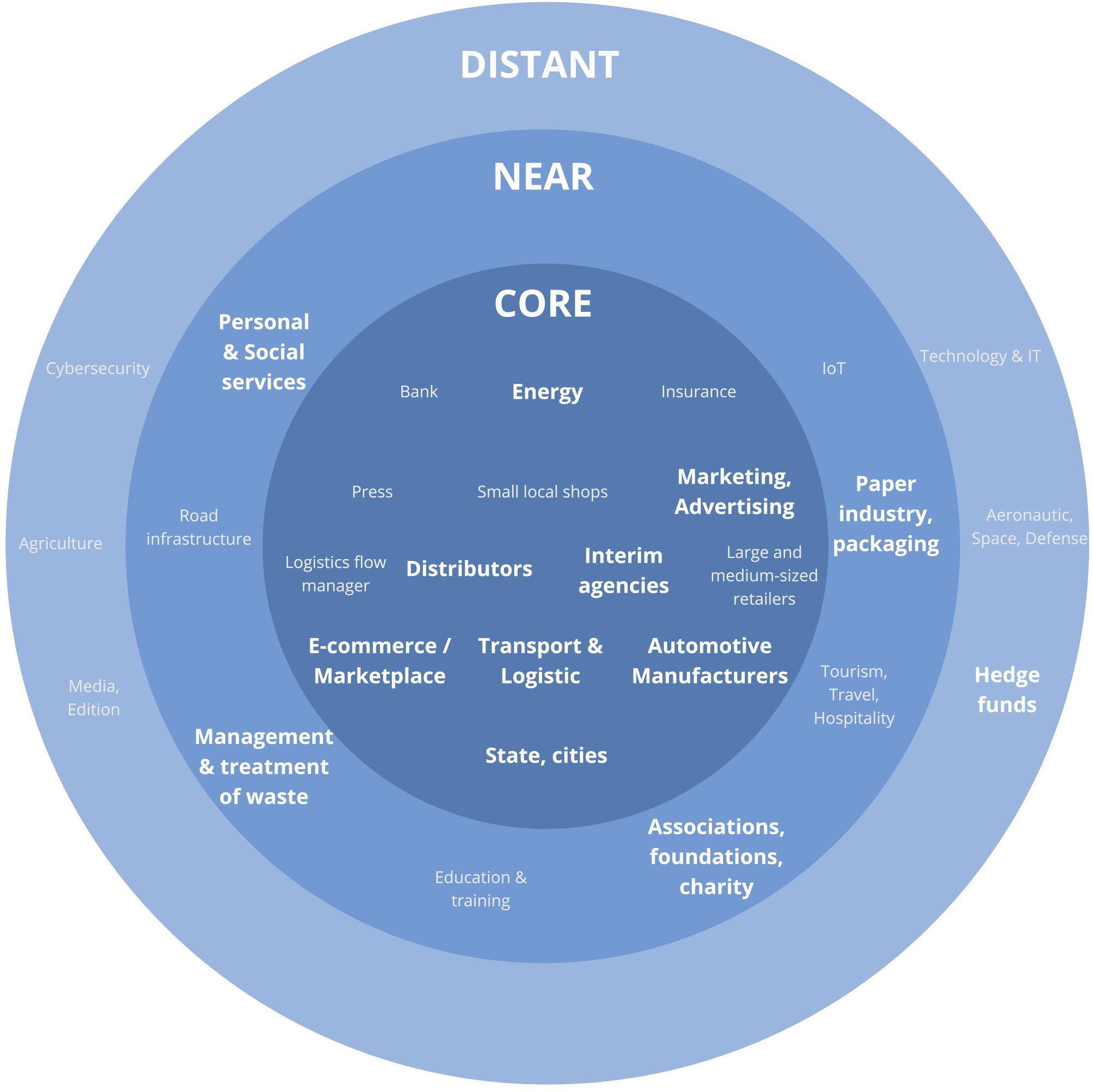 data-exchange-ecosystem data-exchange-ecosystem