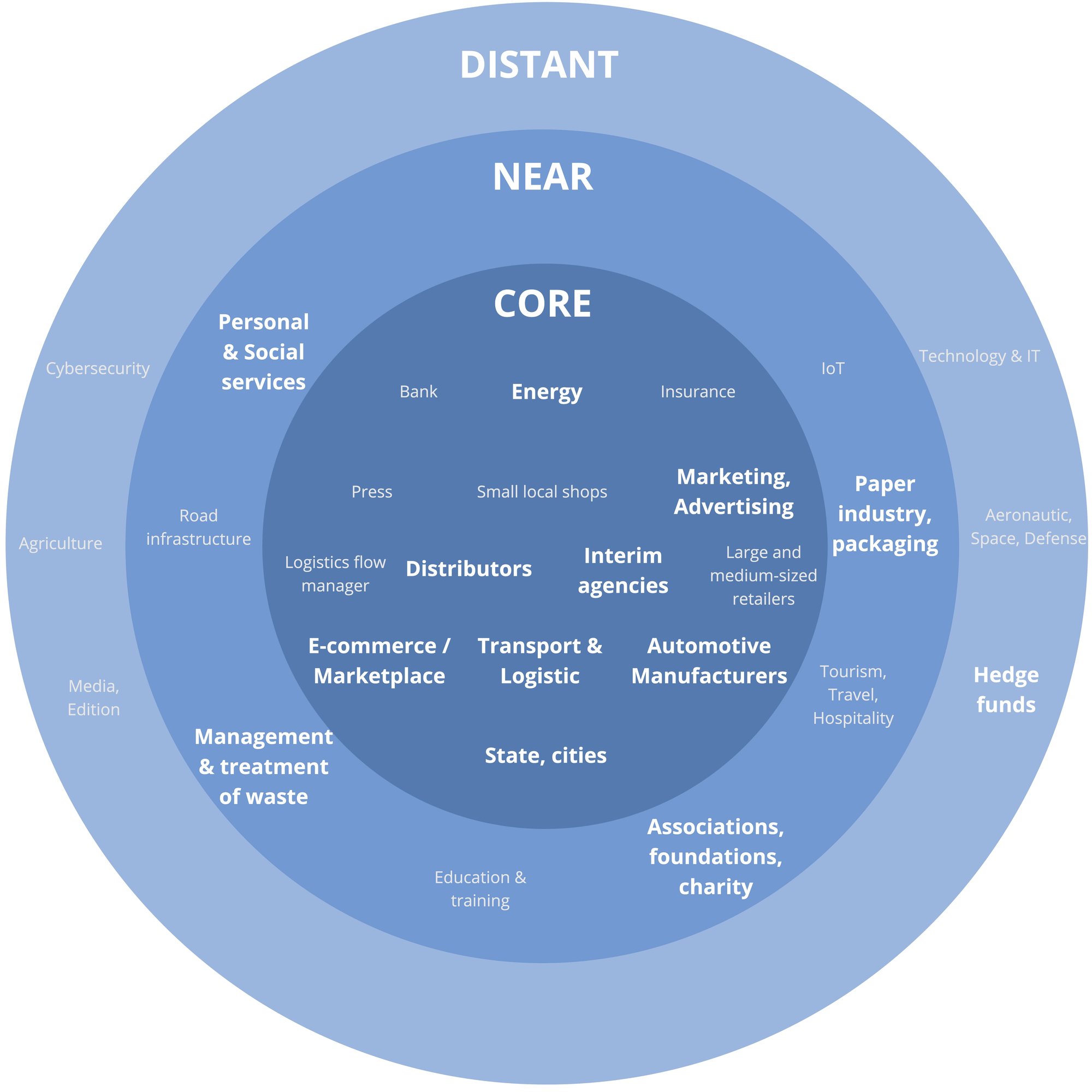 data-exchange-ecosystem