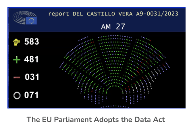 Data Act - Votes