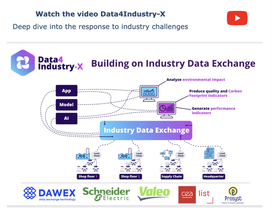 Data4Industry-X-Video-Thumbnail