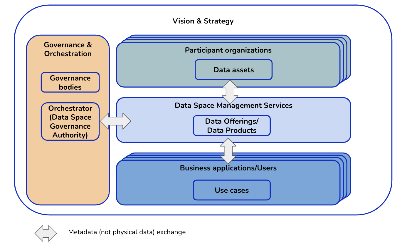 Data Space as a Service | Dawex