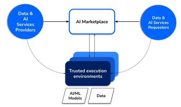 Ai Agents Marketplace