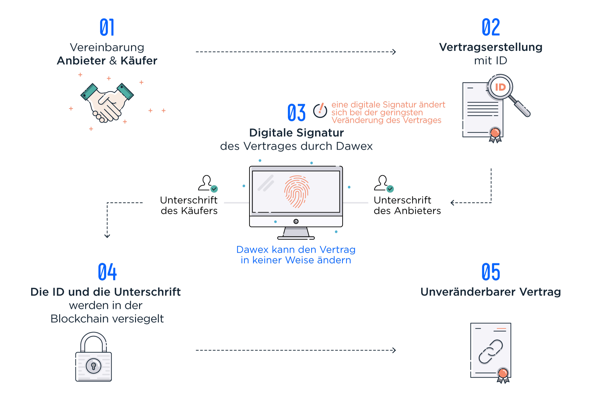 blockchain-schema1