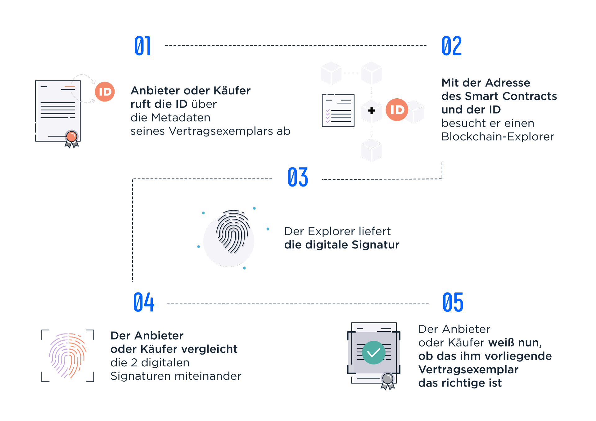 blockchain-schema2