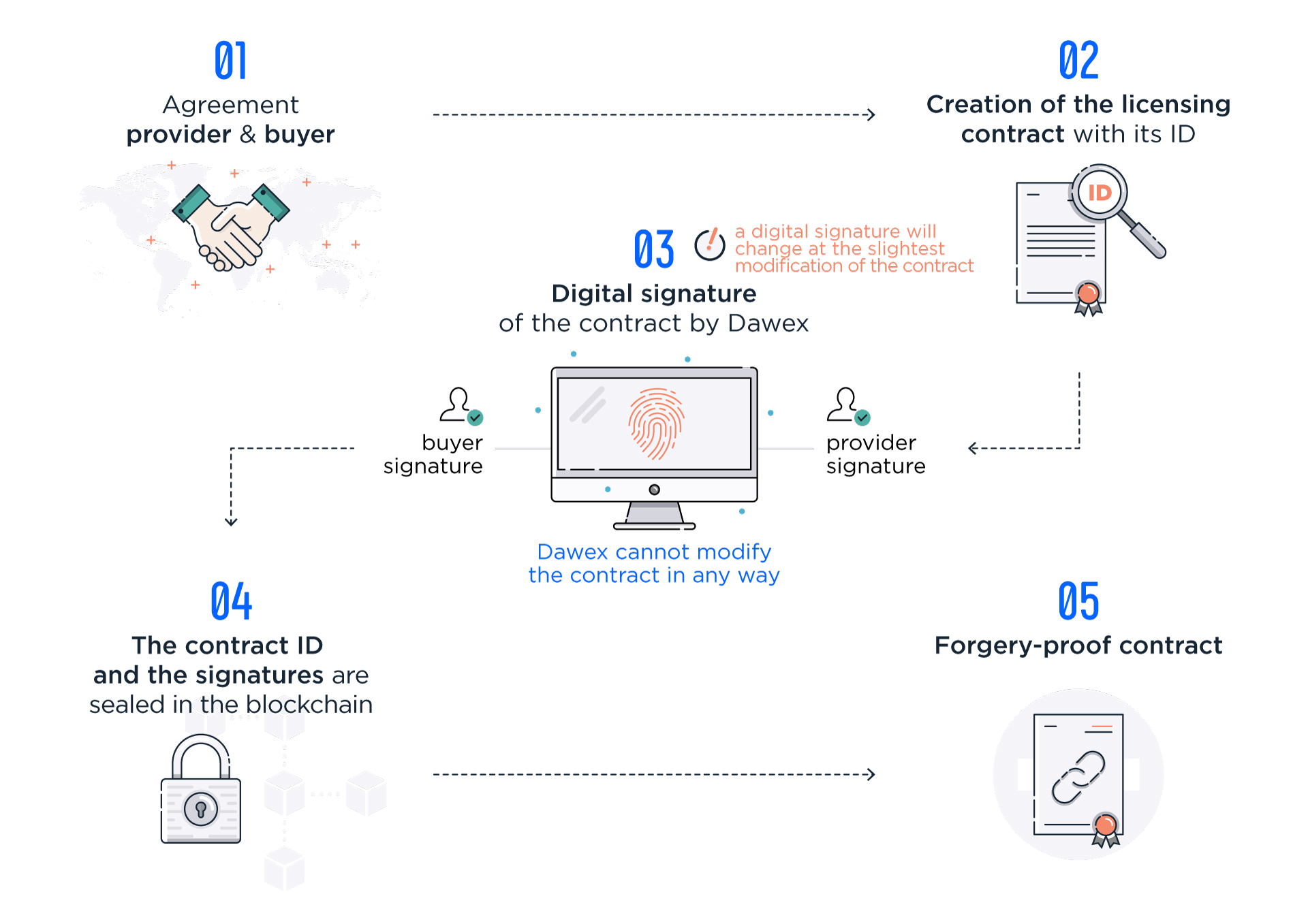 blockchain-schema1