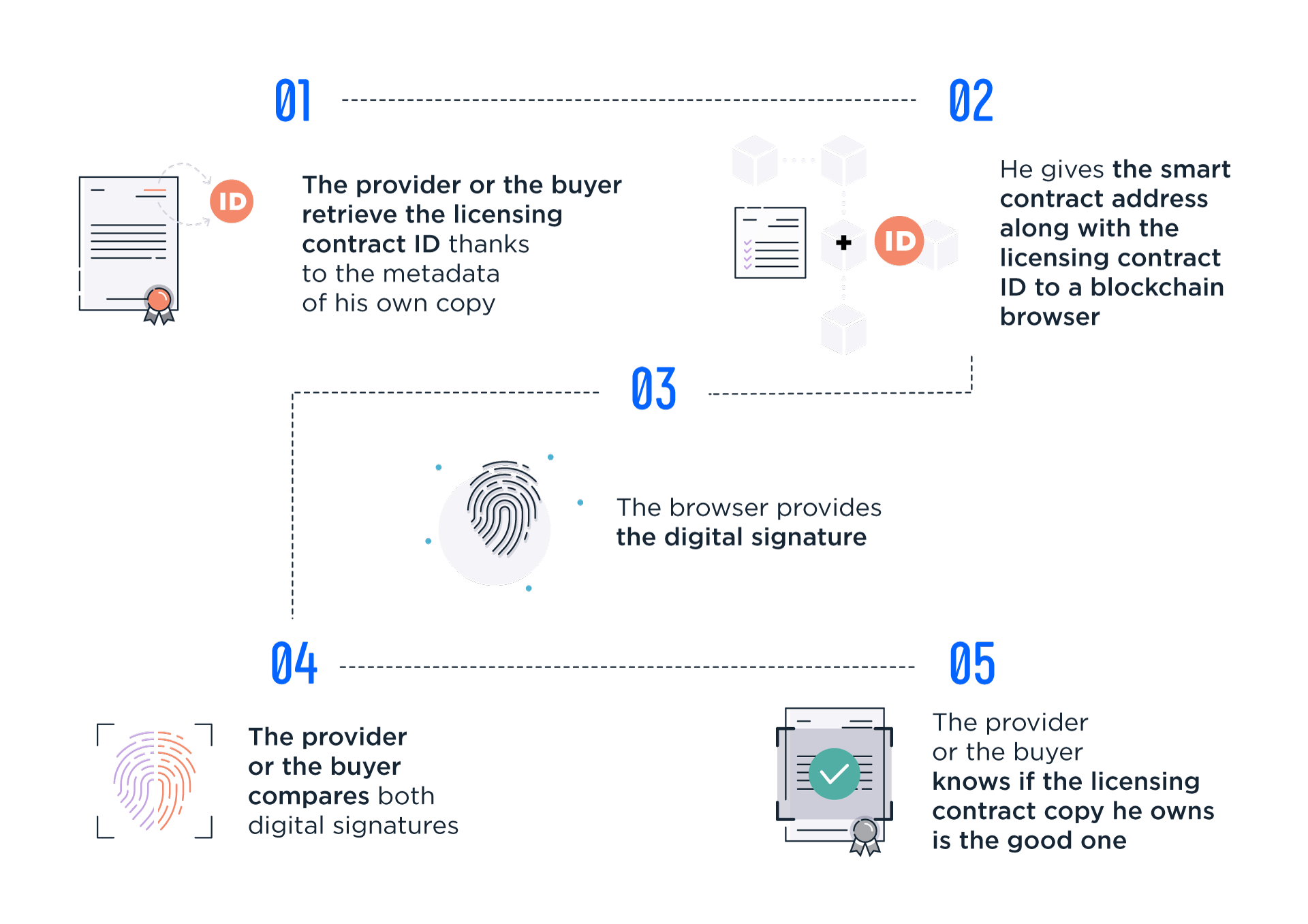 blockchain-schema2