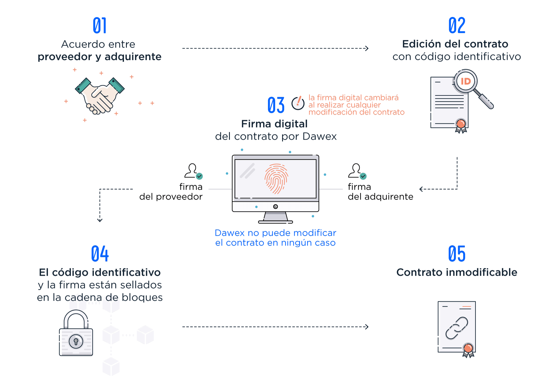 blockchain-schema1