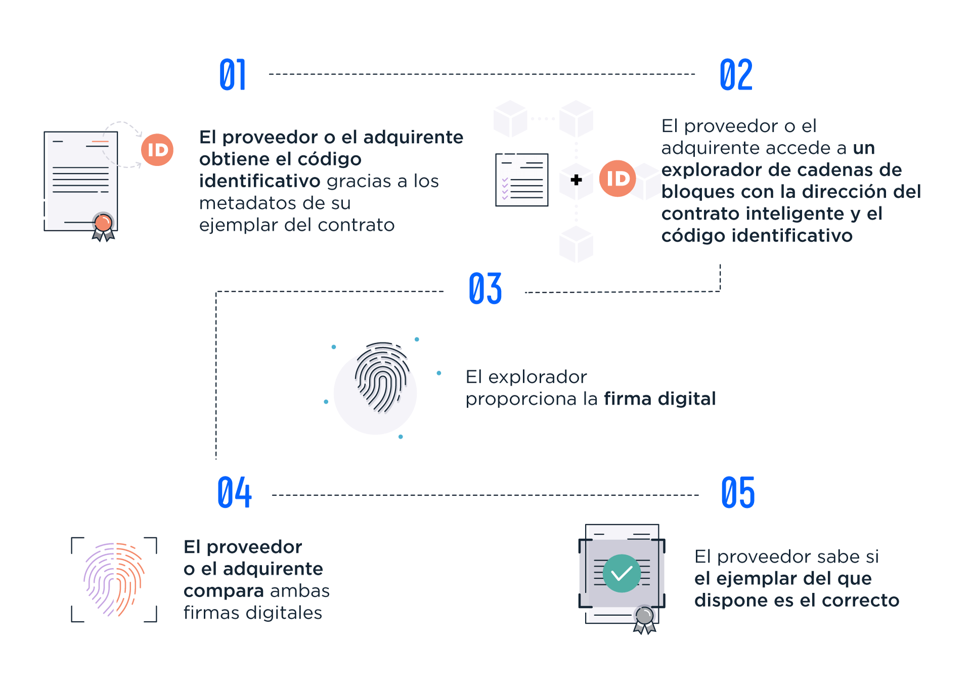 blockchain-schema2
