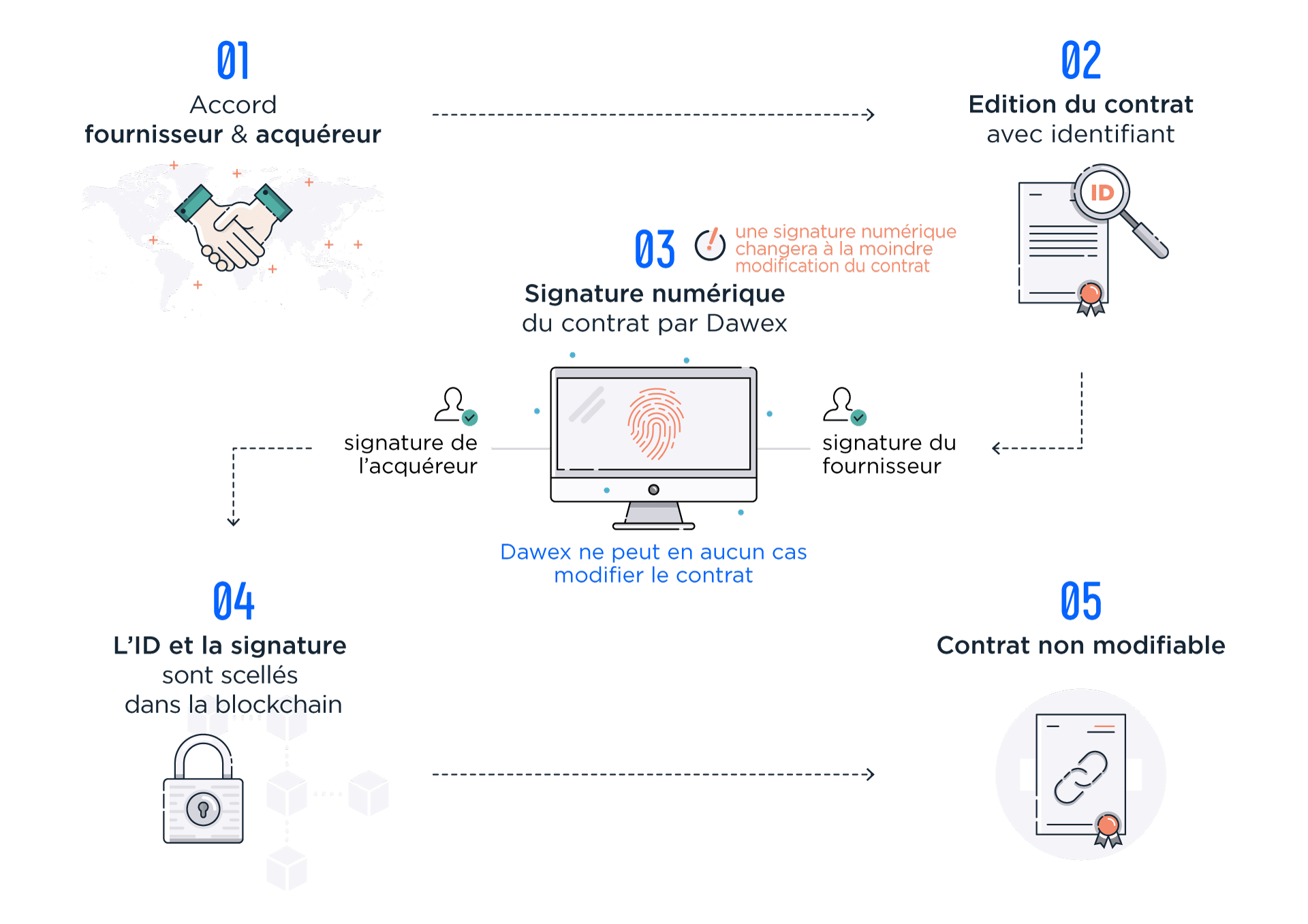 blockchain-schema1