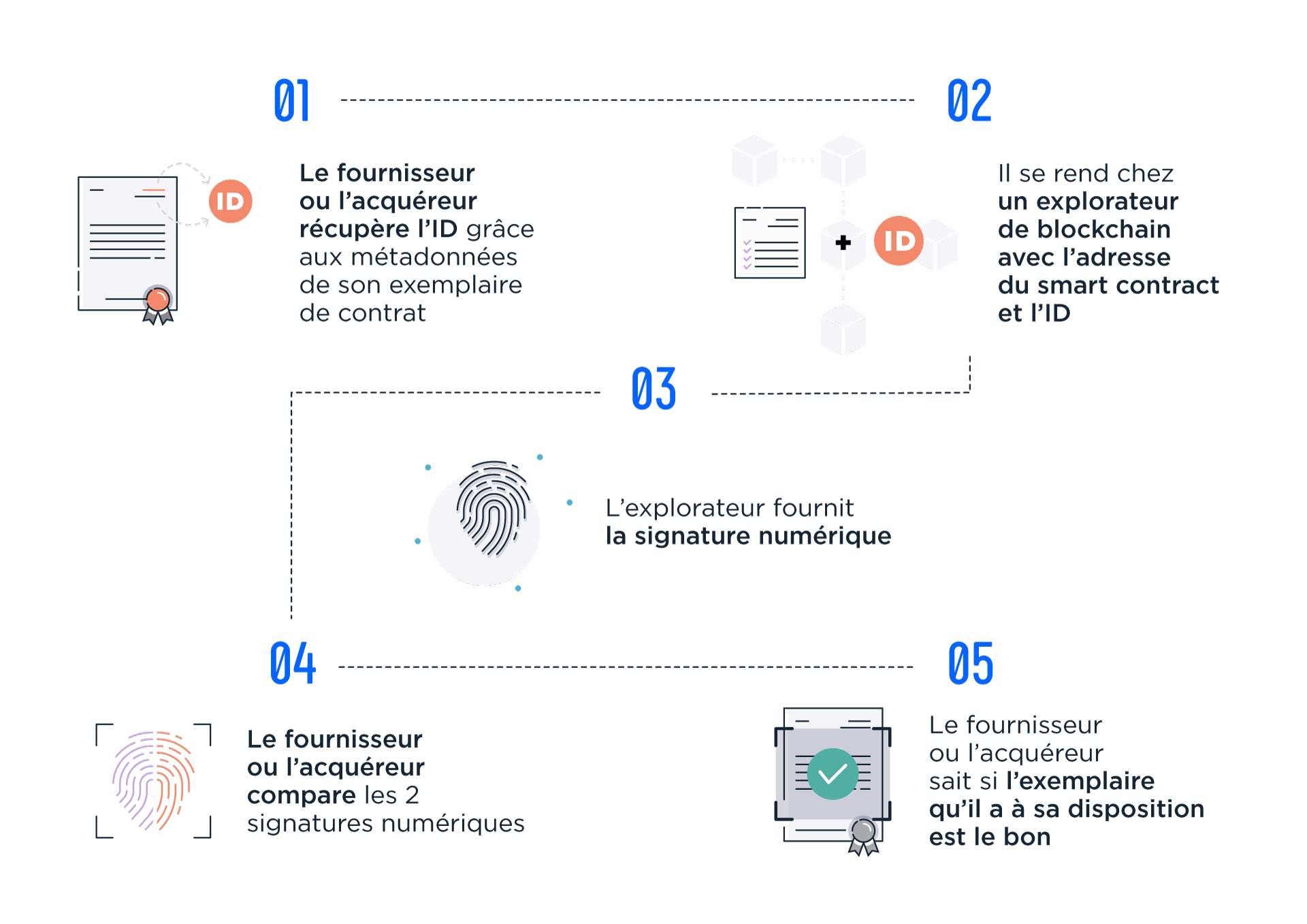 blockchain-schema2