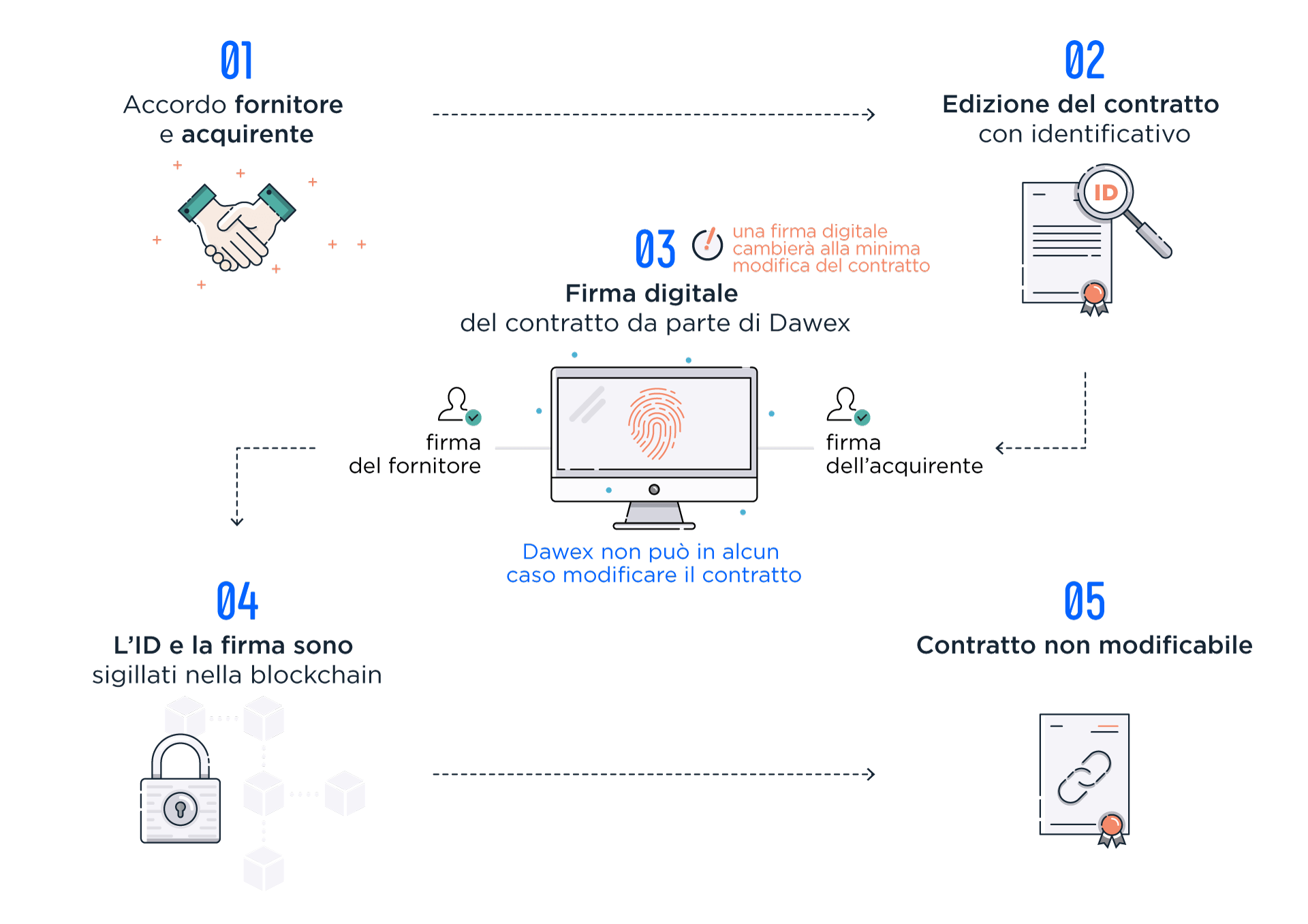 blockchain-schema1