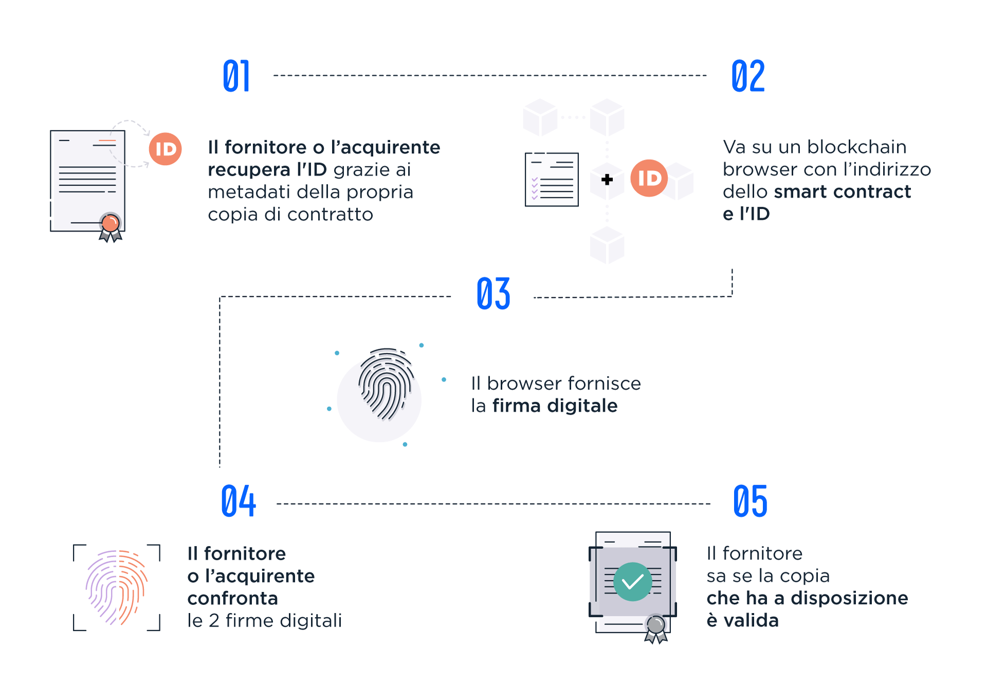 blockchain-schema2