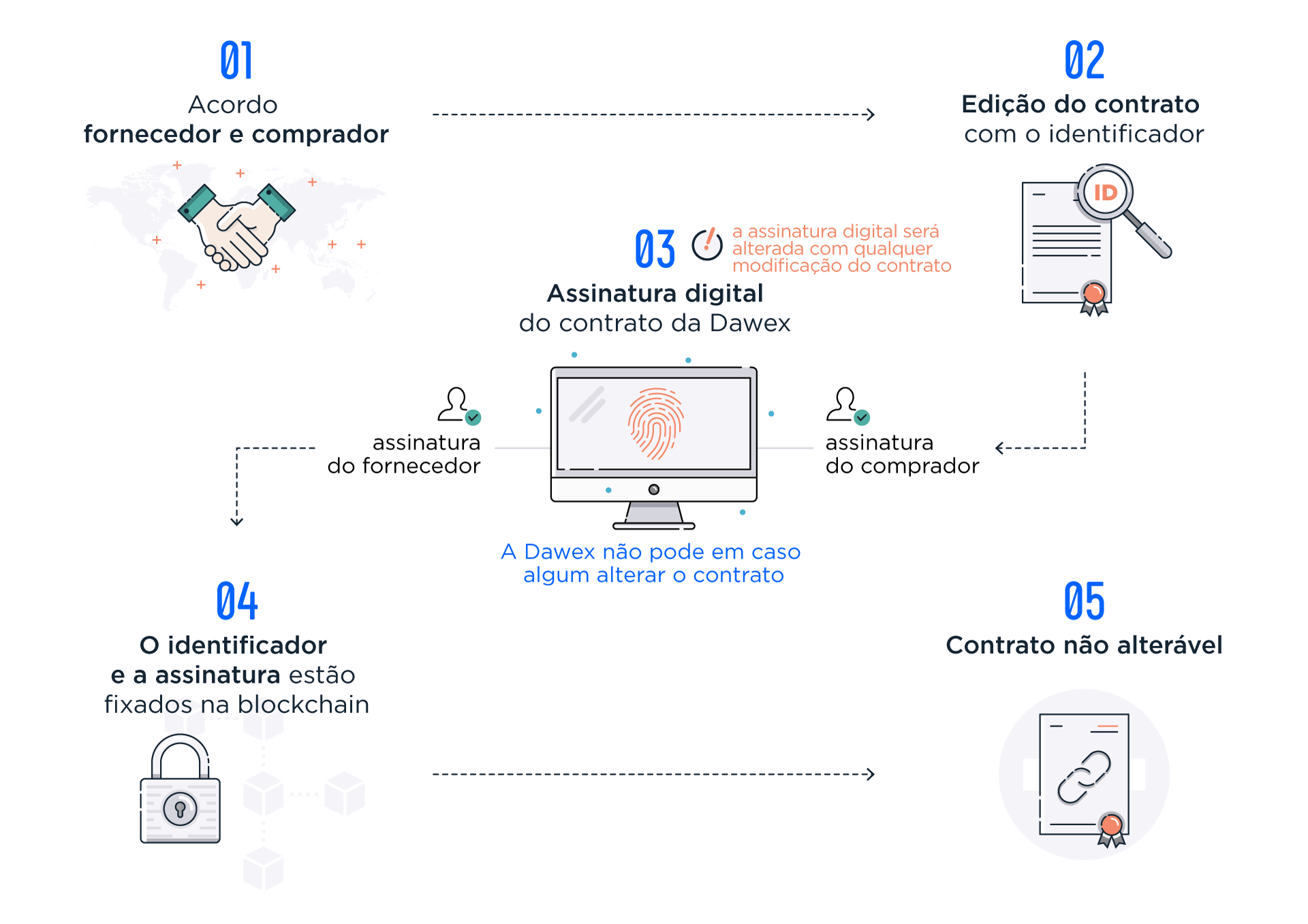 blockchain-schema1