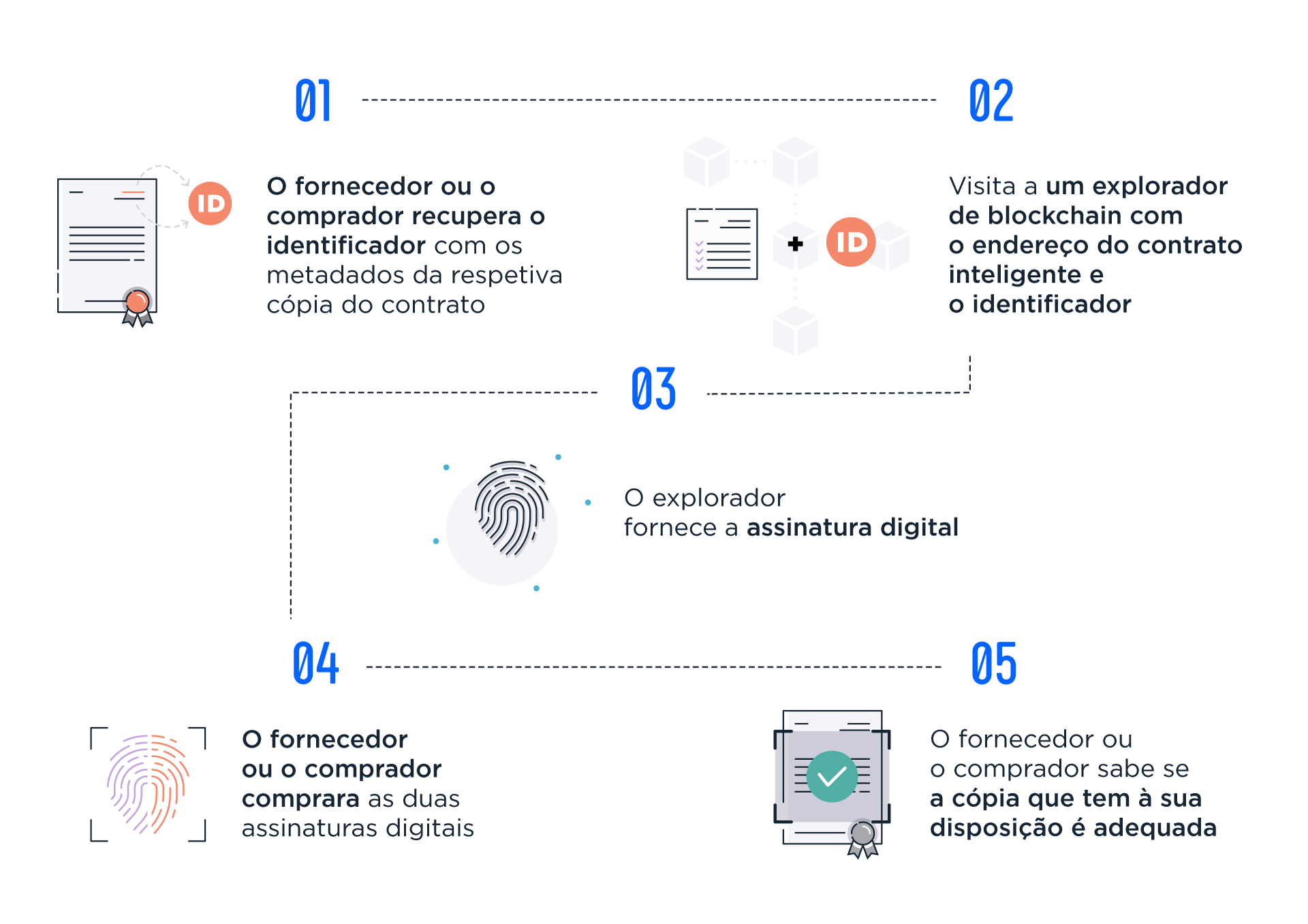 blockchain-schema2