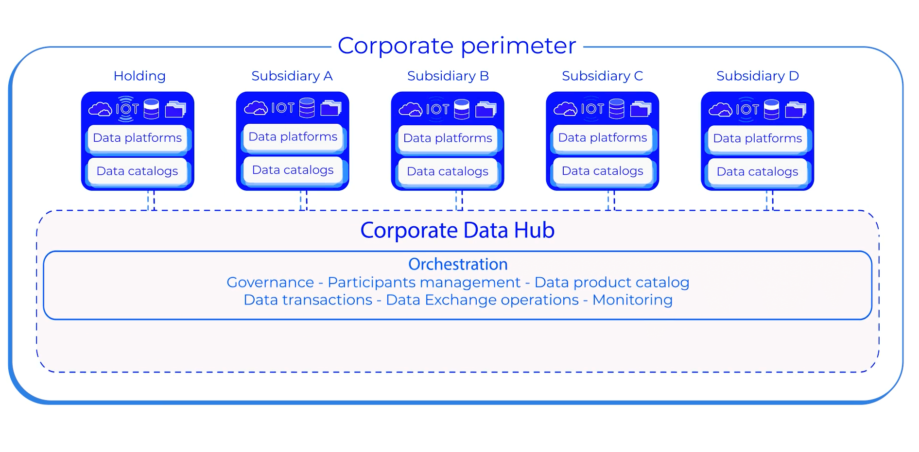 corporate-data-hub-illustration
