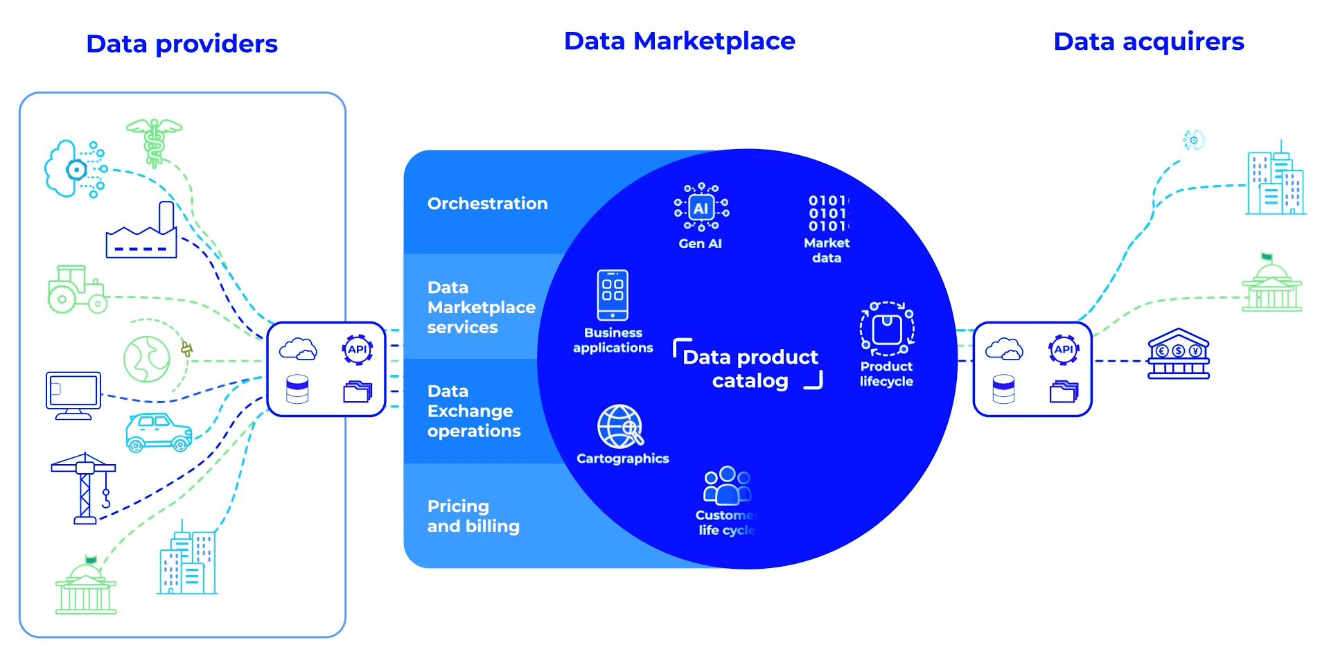 data-marketplace-illustration
